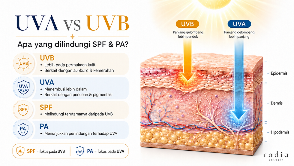 UVA UVB perbezaan Malaysia SPF PA sunscreen glass skin rawatan muka