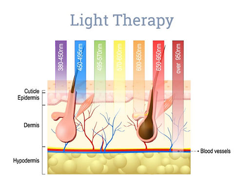 Light Therapy.jpg