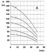Debe-djupbrunnspump-4_-diagram1-vvpumpte