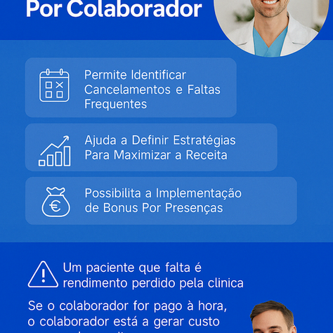 Taxa de Presenças por Colaborador: O KPI que Faltava na Gestão de Clínicas