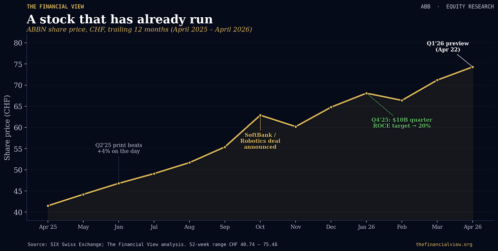 Share price 12-month