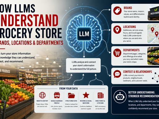How LLMs understand grocery store brands, locations, and departments using website content, structured data, reviews, and local signals
