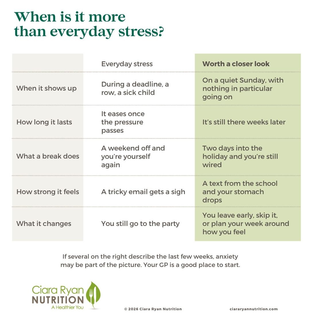 Comparison chart: signs of a busy life versus signs of anxiety, such as stress that eases when a deadline passes versus feeling on edge on a quiet Sunday
