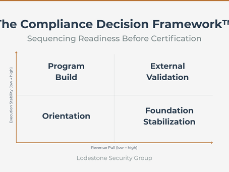 Quadrant matrix diagram of the Compliance Decision Framework showing four structural states based on revenue pull and execution stability.