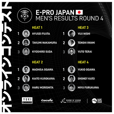 E-PRO JAPAN MEN'S RESULTS ROUND 4