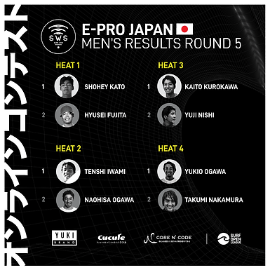E-PRO JAPAN ROUND 5 RESULTS!!!!