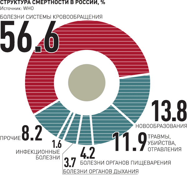 grafik_matveev.gif