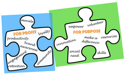 Improving wellbeing through shared value