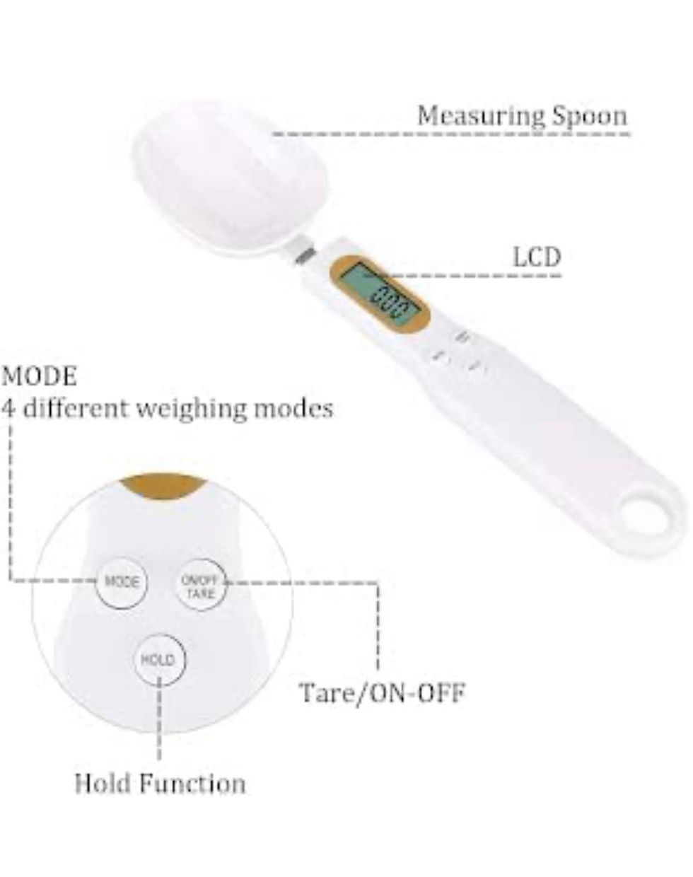 Thumbnail: Digital Spoon Scale