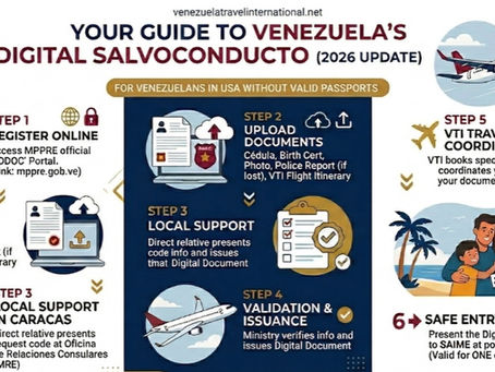 VTI Official Infographic showing the 6-step roadmap for the 2026 Venezuelan Digital Salvoconducto process for travelers in the USA.
