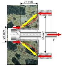 Jasa Pull Out test Kepulauan Seribu - 0821-1823-8844