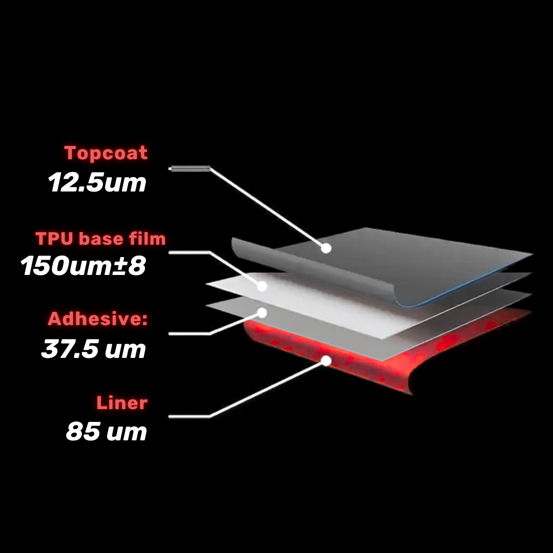 Color PPF film construction layers showing topcoat, TPU base film, adhesive, and liner