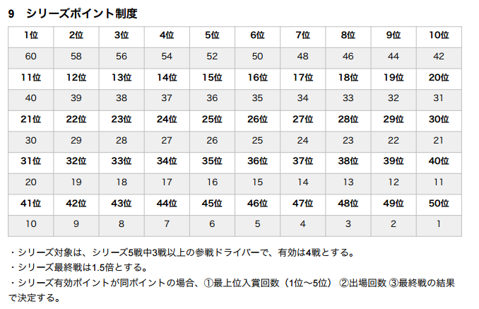シリーズポイント表.png