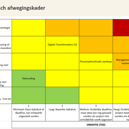 Afwegingskader