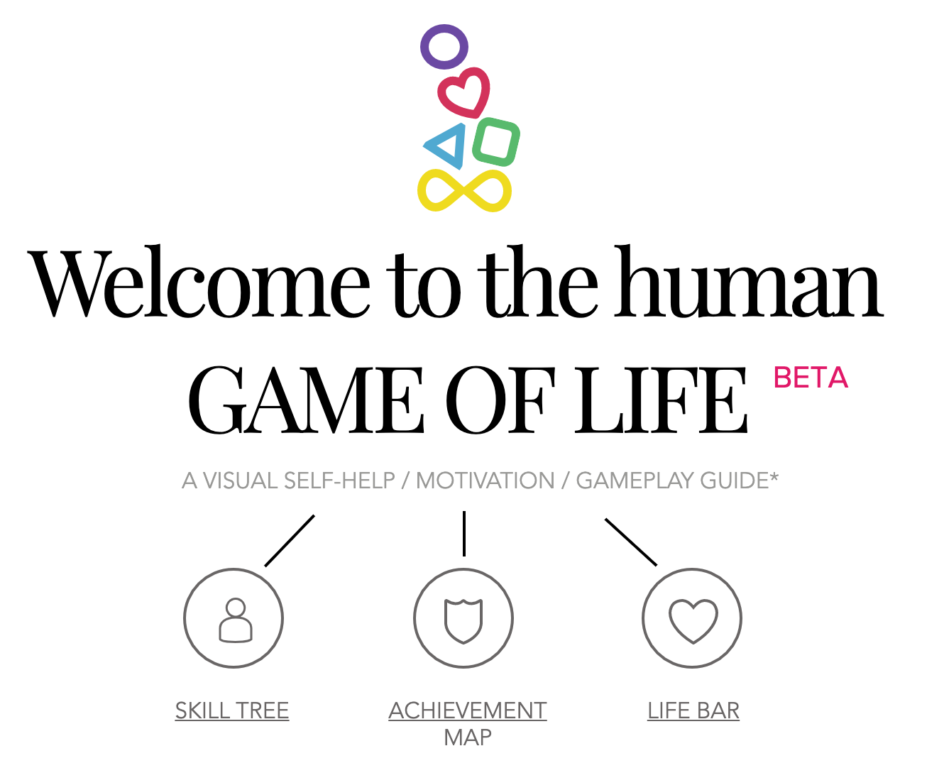 A skill tree for real life The Human Game of Life