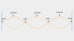 How To Float In Three Easy Steps