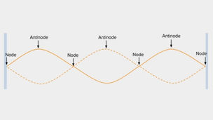 How To Float In Three Easy Steps