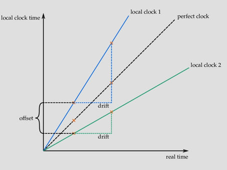 Clock Drift: The Tiny Timing Errors That Disrupt Modern Technology