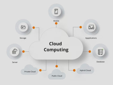 Advanced — What Is Cloud Computing, And How Is It Used To Store Our Information?