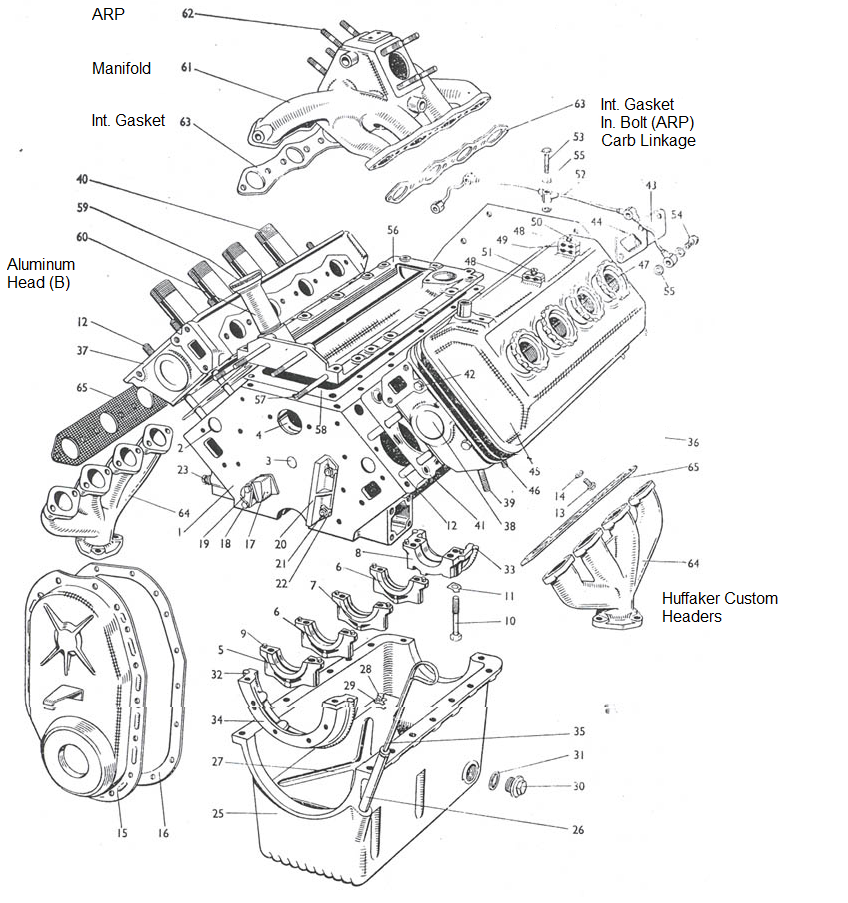 Daimler Hemi Exploded view