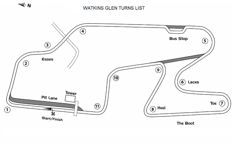 Watkins turns