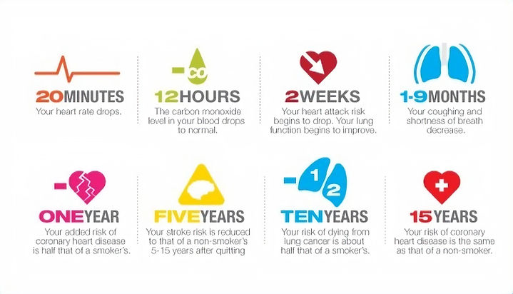 Health Benefits of Quitting Smoking_edited.jpg