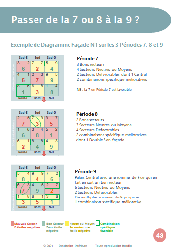 Miniature : GUIDE : La Période 9 Feng Shui