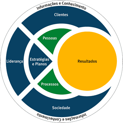 Empresa Consultoria Empresarial São Paulo , treinamento bpm processos gestão six sigma iso 9000 startup implantações melhorias 6sigma assessoria plano de negócio melhorias iso9000 iso14000 gestao ambiental recrutamento e seleção desenvolvimento rh