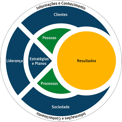 Empresa Consultoria Empresarial São Paulo , treinamento bpm processos gestão  six sigma iso 9000 startup implantações melhorias 6sigma assessoria plano de negócio melhorias iso9000 iso14000 gestao ambiental recrutamento e seleção desenvolvimento rh 