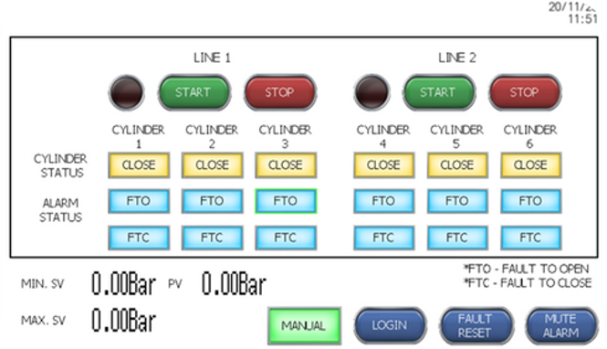 Sub-System Control