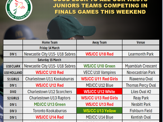 Finals Time for our Wests Juniors