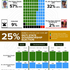 2nd Ekiti Guber Pre-Election Poll