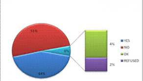 1 in 2 Nigerians dissatisfied with EFCC fight against corruption