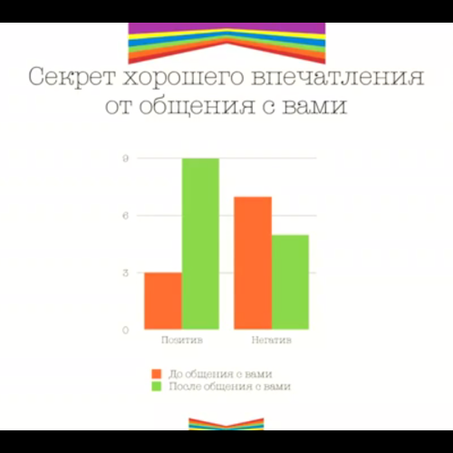 Управление эмоциями