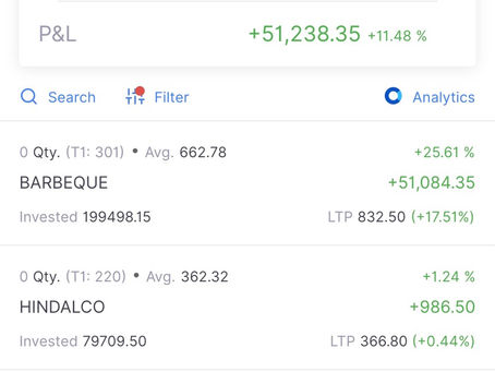 Hot Trade of The Week