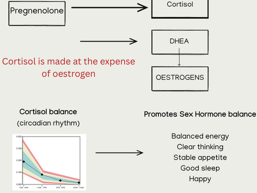 Stress and your hormones