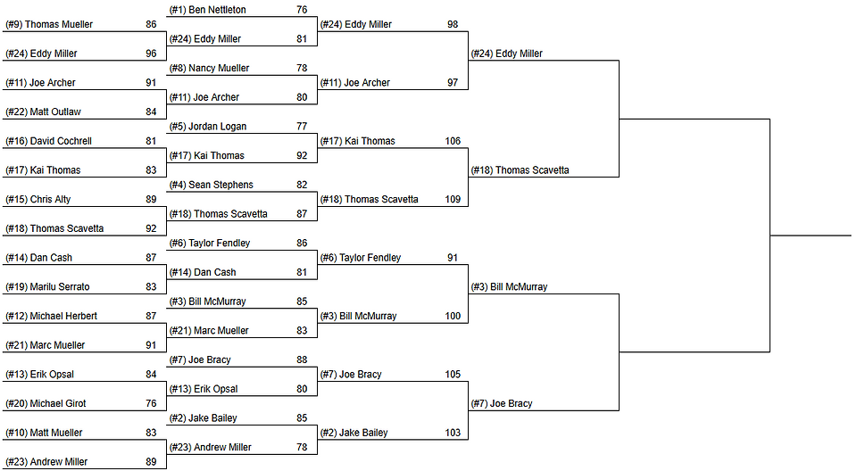 NFL Playoff Bracket Semifinals.png