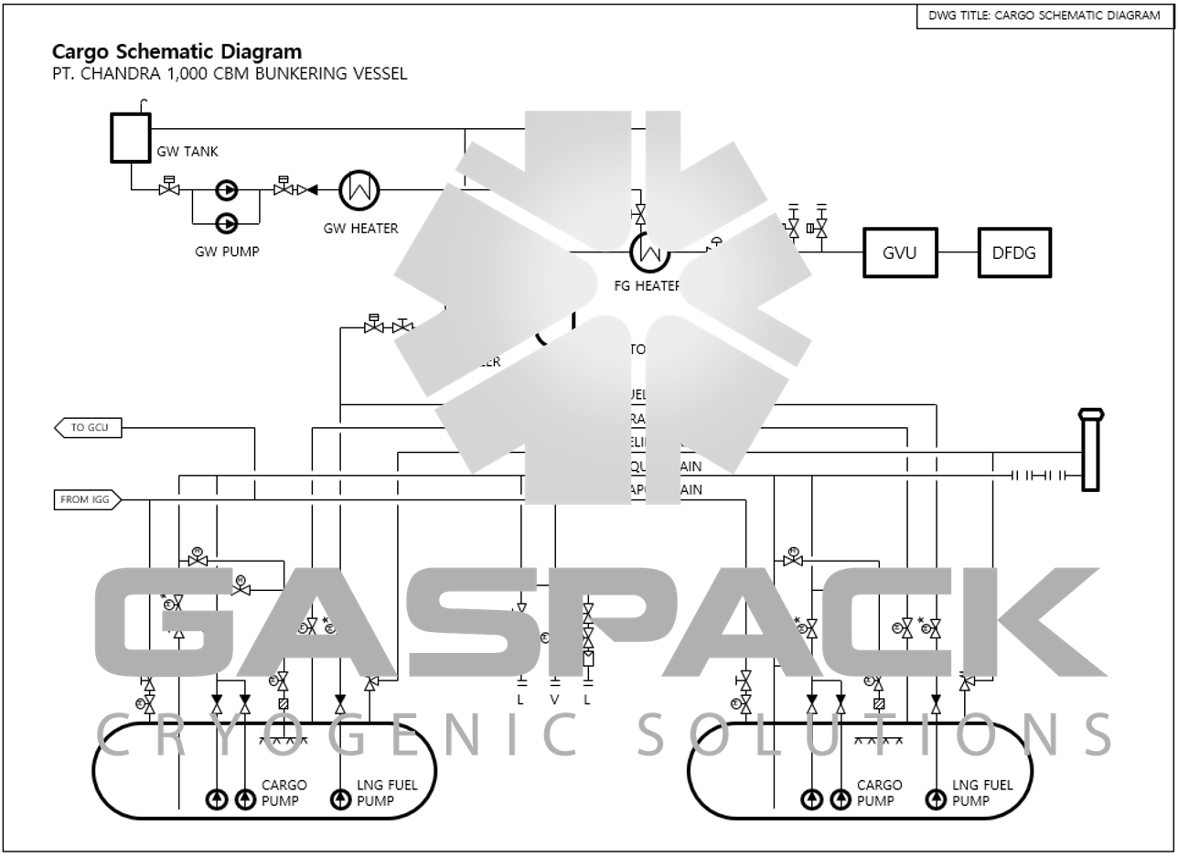 Lpg Lng Chs Cargo Handling System