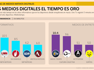En tiempo electoral se leen más noticias políticas que deportivas