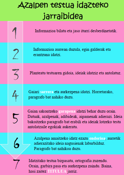 azalpen testua idazteko jarraibidea.png