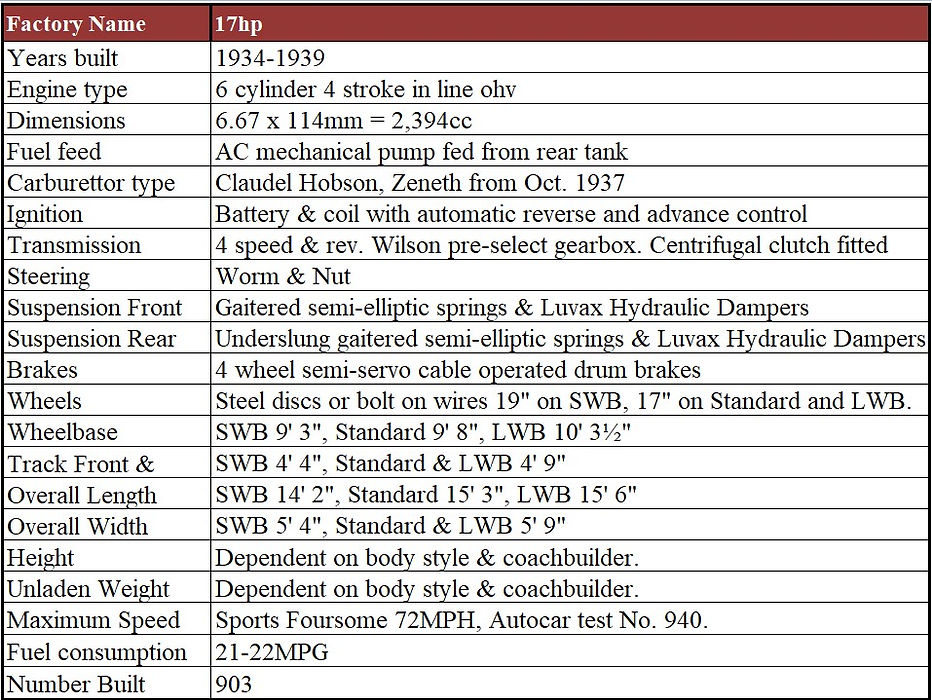 Technical specification 17hp V5.jpg