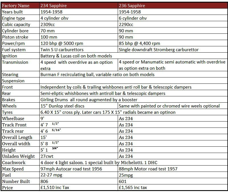 234 & 6 Tech specV3.JPG