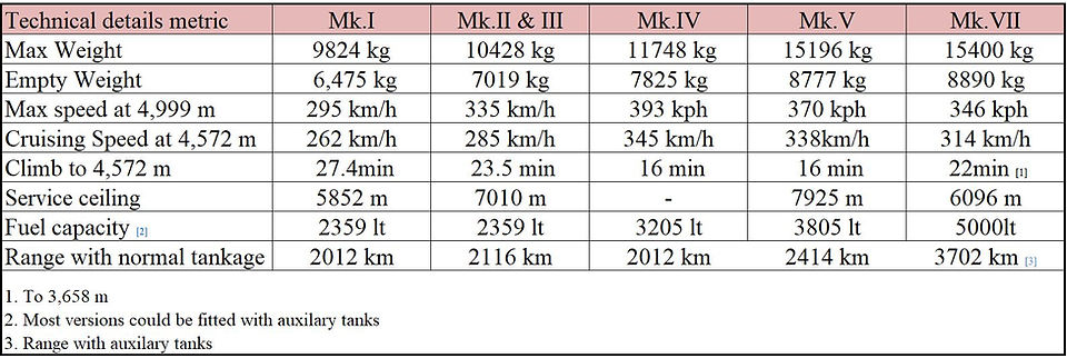Tecnical detail 5 metric.JPG