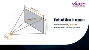 Camera Field of View Diagram with HFOV, VFOV, and DFOV Labeled