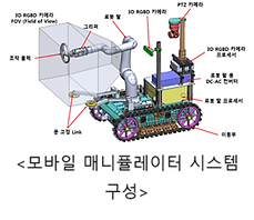 Development of control technologies of rapid manipulation