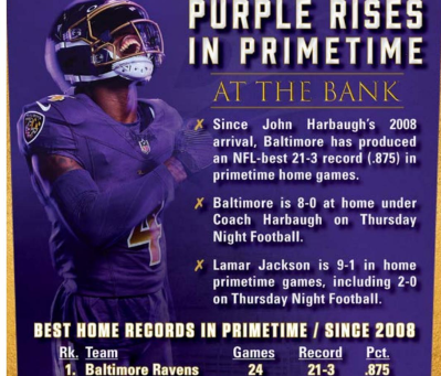 Ravens improve to 7-3 in Thursday night division game