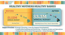 Build Social Good Client Infographics-HMHB-