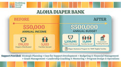 Build Social Good Client Infographics-Aloha Diaper Bank-