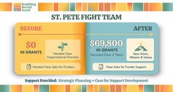 Build Social Good Client Infographics-St Pete Fight Team-