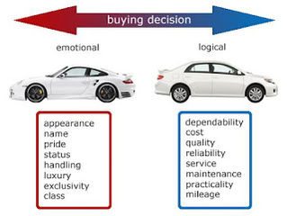 What is the right car for you?